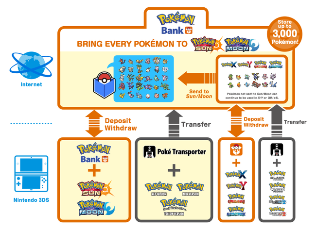 pokebank_en_770x562.png