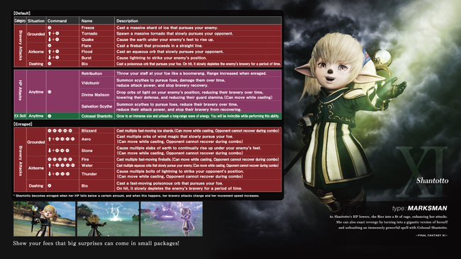 dissidia-ff-nt-shantotto-movelist.png