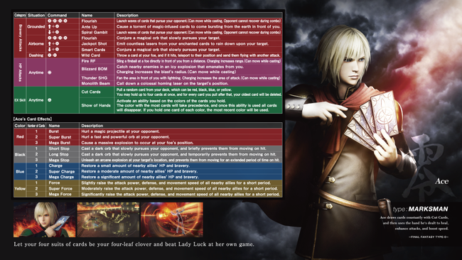 dissidia-ff-nt-ace-movelist.png