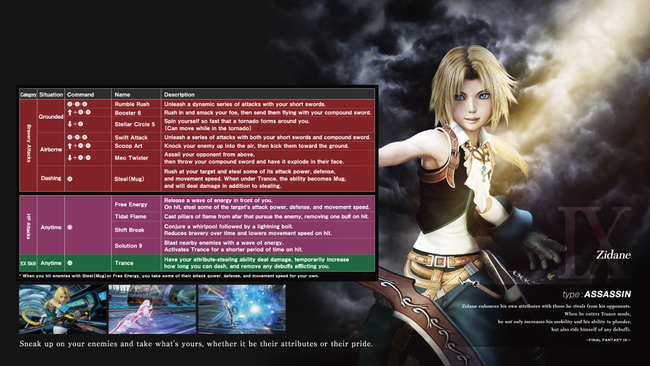 dissidia-ff-nt-zidane-movelist.png
