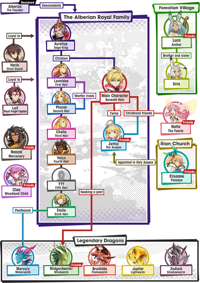 Dragalia-Lost-Character-Relationships.png