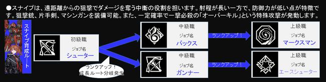 Relayer_211105_JobChart03-Sniper.jpg
