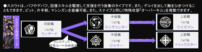 Relayer_211105_JobChart04-Scout.jpg