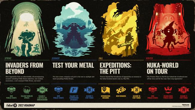Fallout-76_2022-Road-Map.jpg