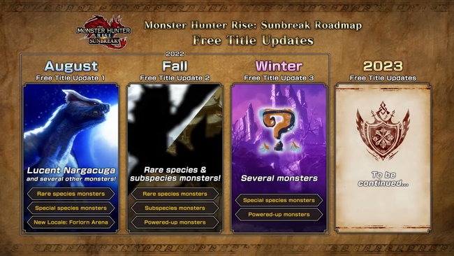 Monster-Hunter-Rise-Sunbreak_Roadmap.png
