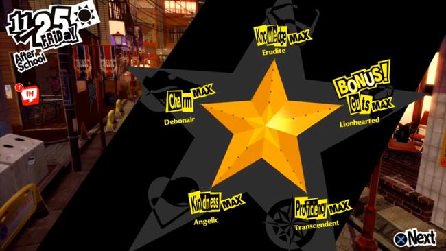 The Persona 5 Royal social stats significantly impact how you move through the story. You'll want to max out all five - Knowledge, Charm, Kindness, Guts, and Proficiency, for the best results.