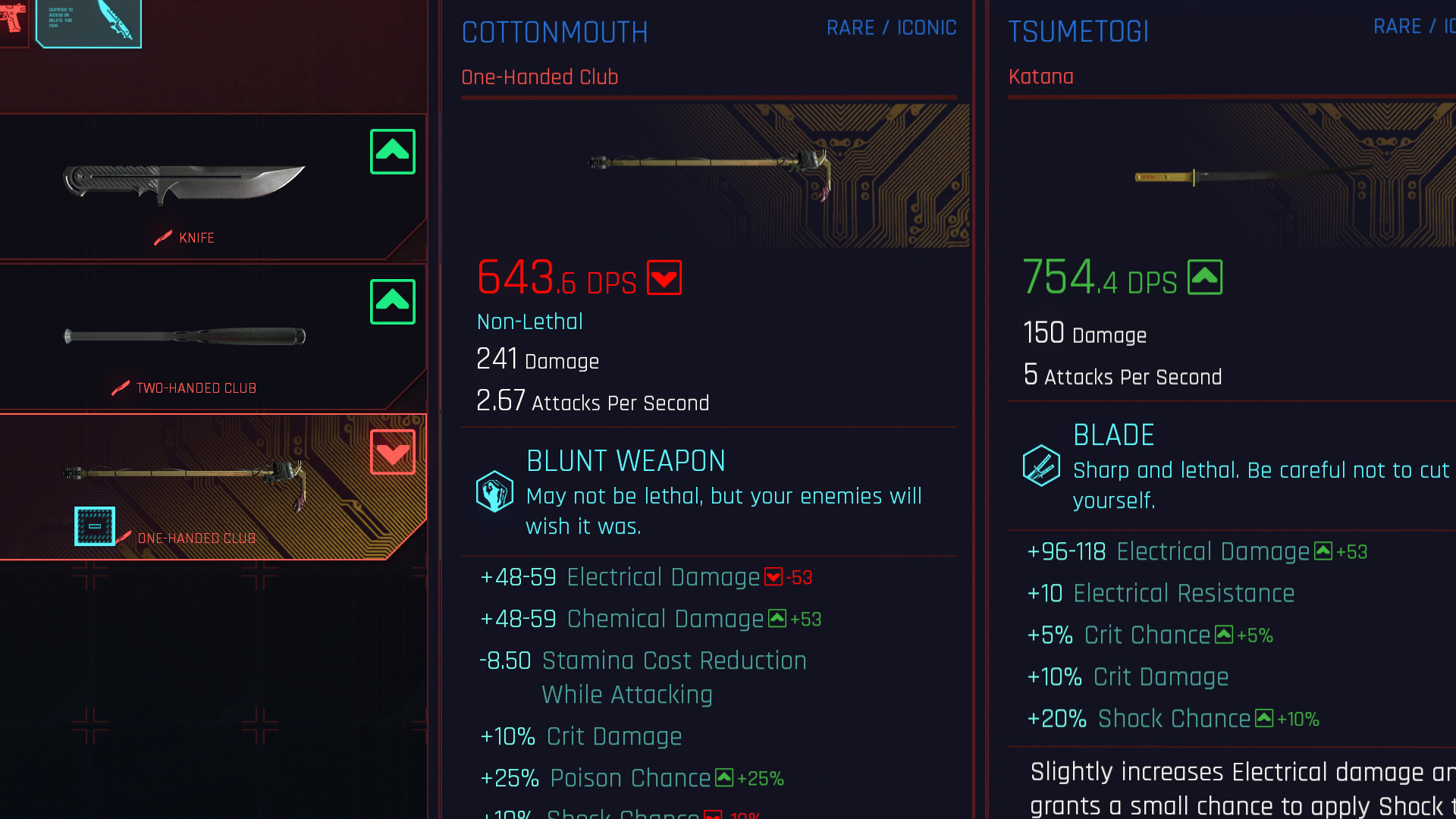 Cyberpunk 2077 Iconic Weapons All Unique & Iconic Weapon locations in